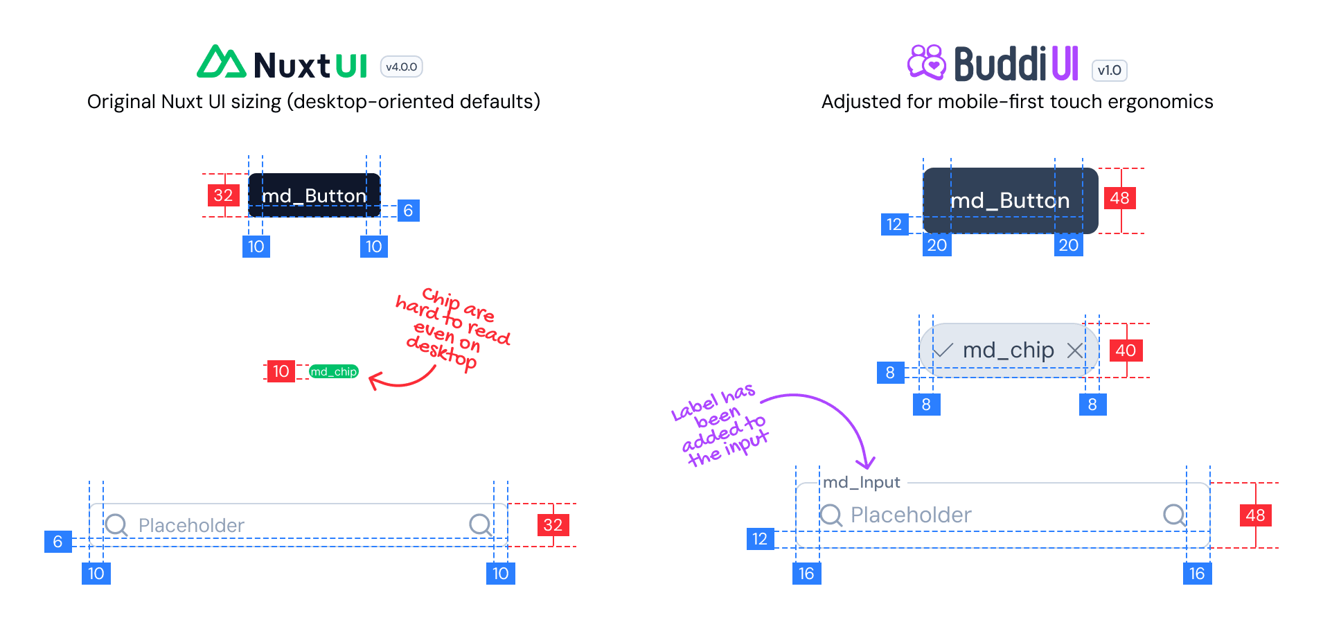 Comparison between desktop and mobile dimiensions