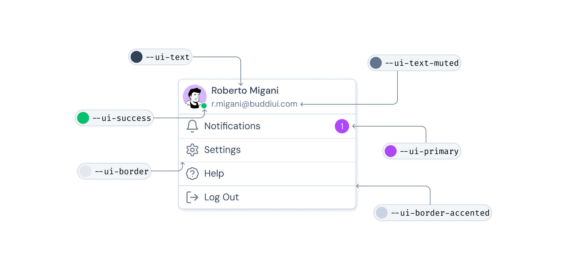 Semantic and primitive token scructure